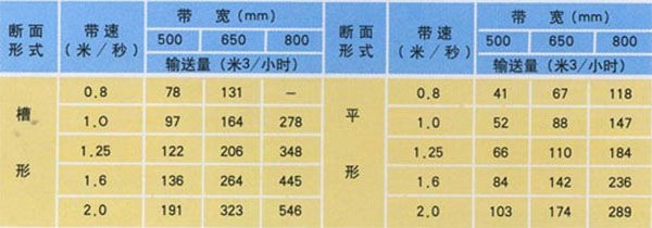 表格123